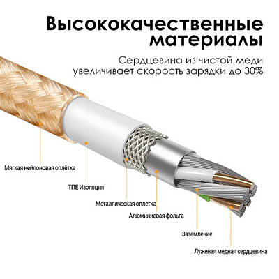 USB кабель магнитный угловой TOPK-MICRO RED