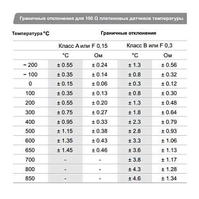 Датчик температуры PT1000-2B Heraeus