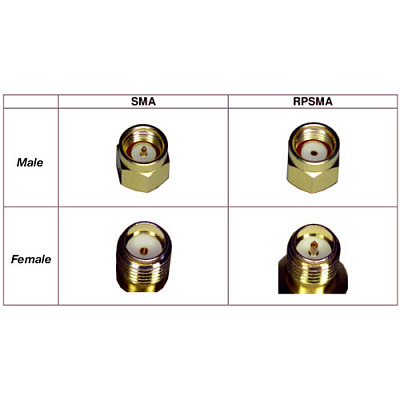 Антенна Wi-Fi 2.4G/5G SMA Male L=162mm 8dBi