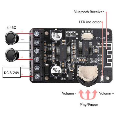 XY-P15W Bluetooth аудіо модуль