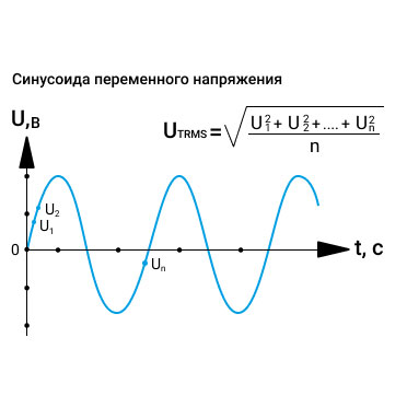 Реле напруги ZUBR MF2-40 red