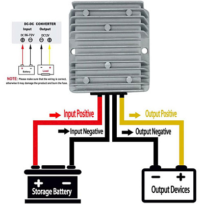 DC-DC зниж. модуль 36-72V / 12V10A
