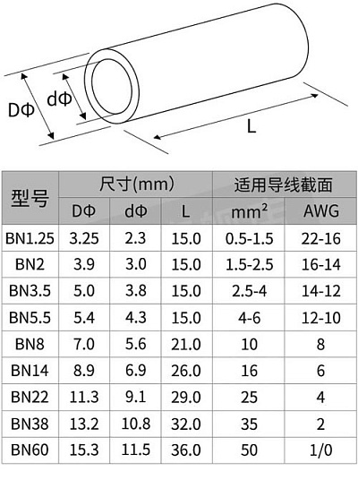 Сполучна гільза BN1.25 (0.5-1.5мм²)