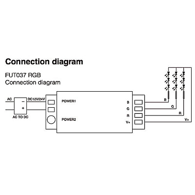 FUT037-2.4G RGB Controller