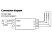 FUT037-2.4G RGB Controller