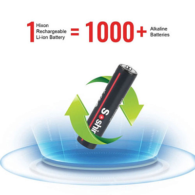 Акумулятор AAA Li-Ion Soshine 1.5V 1100mWh Protected USB Type-C