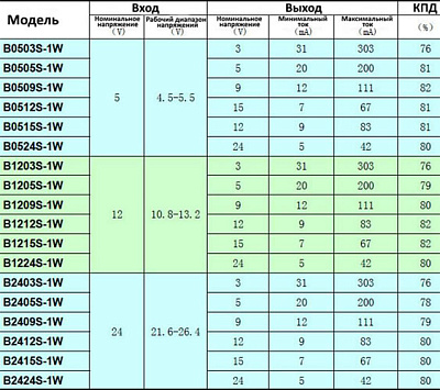 DC-DC преобразователь B1205S-1W (12V-5V)