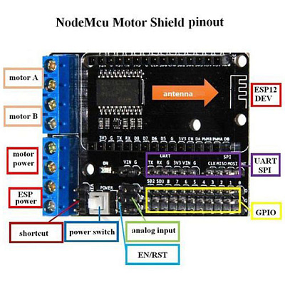 Wi-Fi модуль NodeMCU V2 ESP8266 (CP2102) + Motor Shield L293