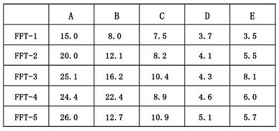 Ніжка FFT-1