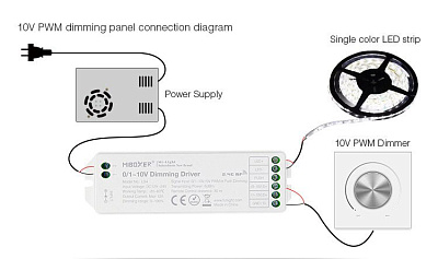 Диммер LS4 MIBOXER (Mi-Light) 12A 0,1-10V