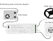 Диммер LS4 MIBOXER (Mi-Light) 12A 0,1-10V