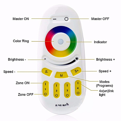 FUT096-2.4G RGB/RGBW Touch Screen