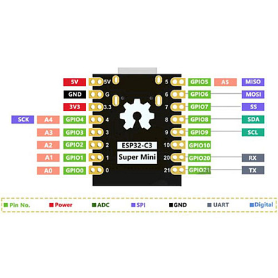 Плата розробника ESP32-C3 Super Mini