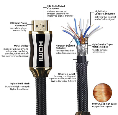 Кабель HDMI-2.0 (5.0м)