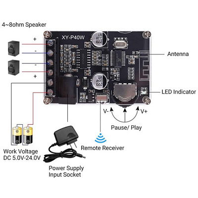XY-P40W Stereo Bluetooth аудіо модуль