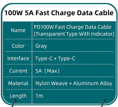 Адаптер живлення SEQURE PD65W 2*USB