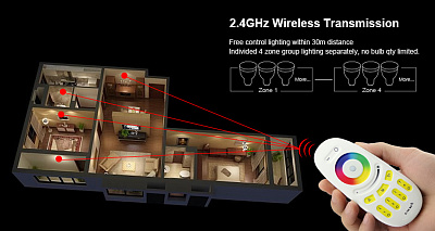 FUT096-2.4G RGB/RGBW Touch Screen