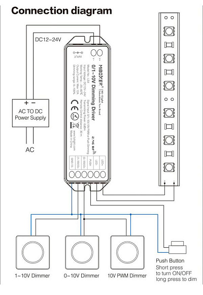 Диммер LS4 MIBOXER (Mi-Light) 12A 0,1-10V