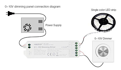 Діммер LS4 MIBOXER (Mi-Light) 12A 0,1-10V