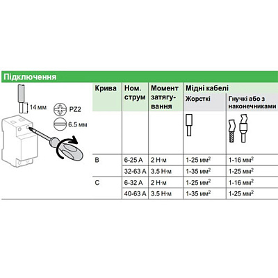 Автомат 32А Resi9 R9F12132 Schneider